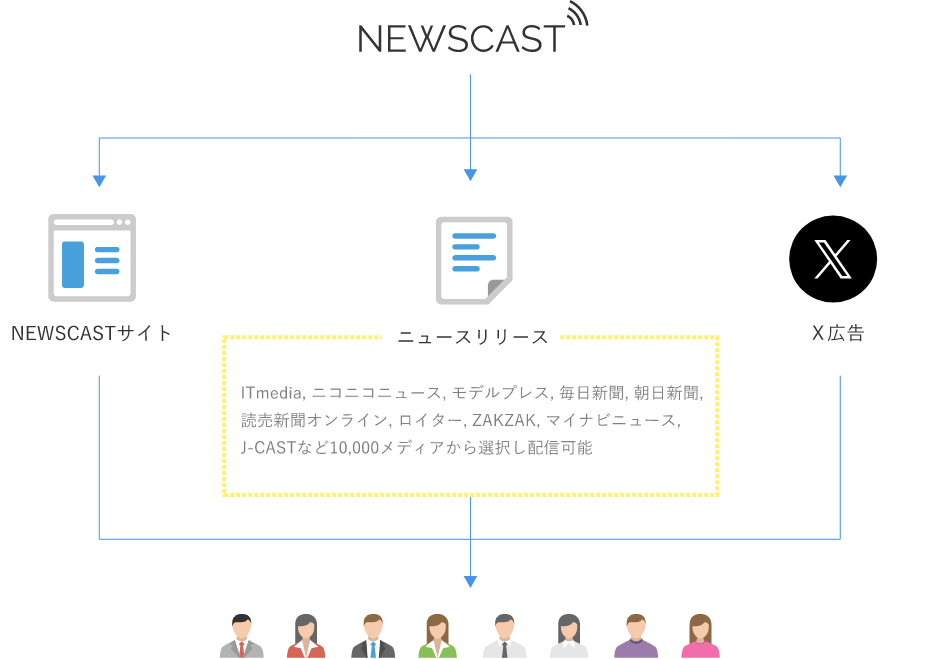 NEWSが広がる仕組み