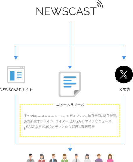 NEWSが広がる仕組み