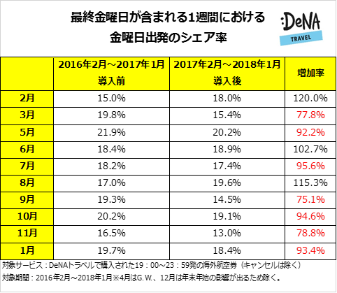 プレミアムフライデー