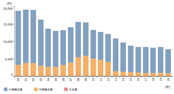 参考グラフ