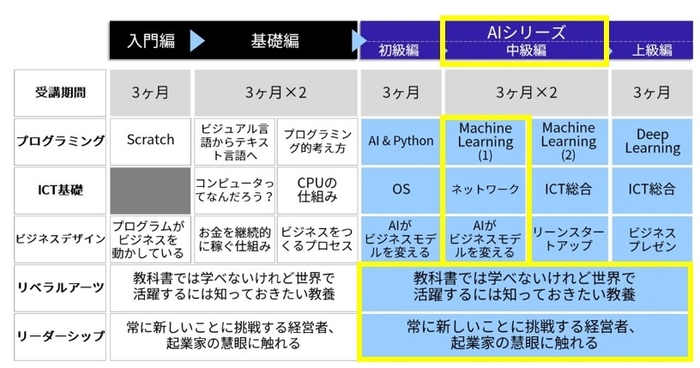 カリキュラム中級編