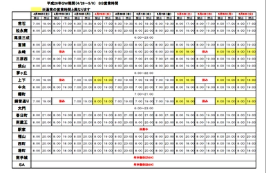 ツネイシCバリューズ　ゴールデンウィーク期間（4/26～5/6）サービスステーション営業時間のご案内