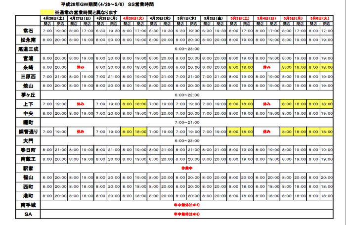 GW サービスステーション営業時間