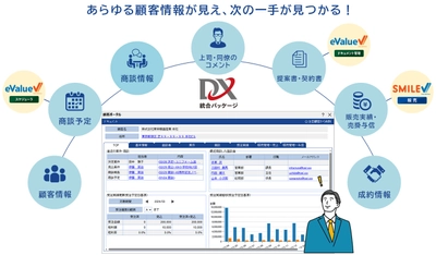 顧客のあらゆる情報を一元管理し、営業活動の効率UP　 「DX統合パッケージ SMILE & eValue」に 新機能「セールスマネジメント」を追加