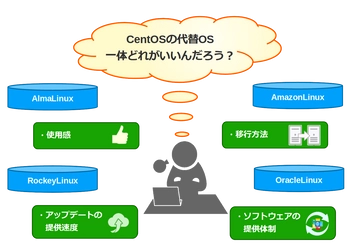 CentOS8からの移行検討の一助に　 CentOSの代替として注目される『AlmaLinux』の評価を公開　 2021年6月18日に無料WEBセミナーも開催