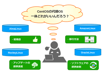 AlmaLinuxの評価イメージ
