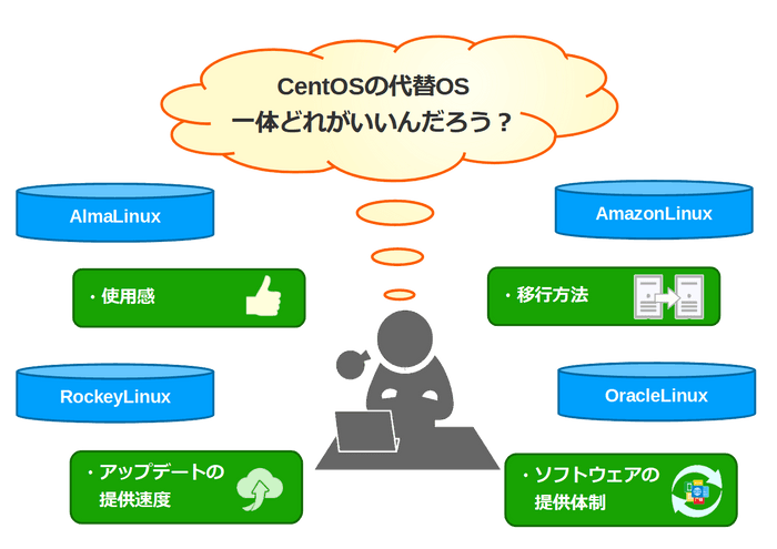 AlmaLinuxの評価イメージ