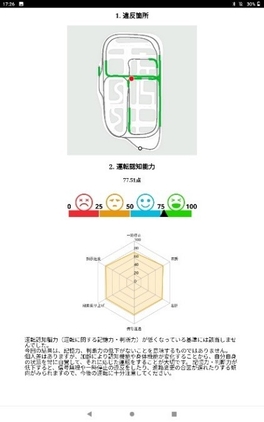 総合評価