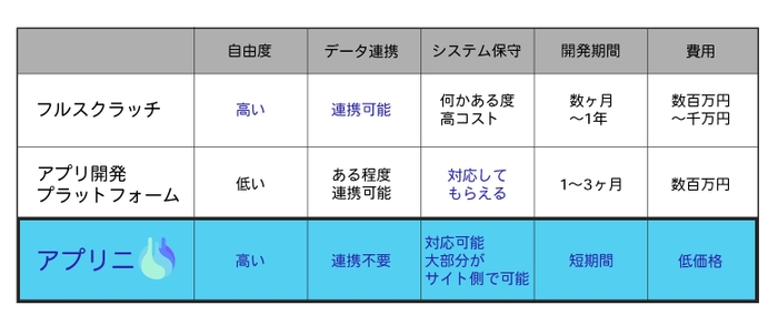 開発手法の比較