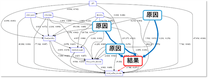 (2)LiNGAM_予測