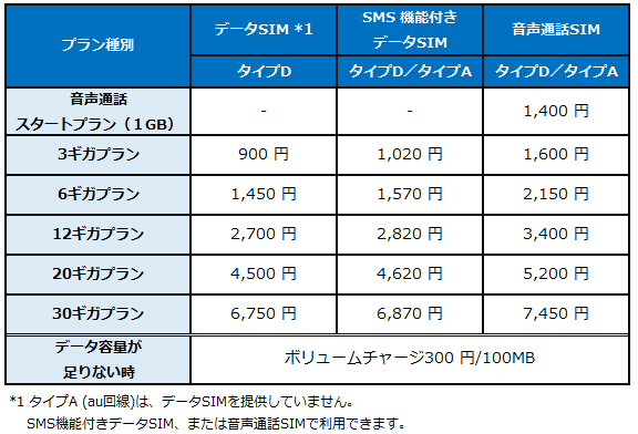 プラン月額料金