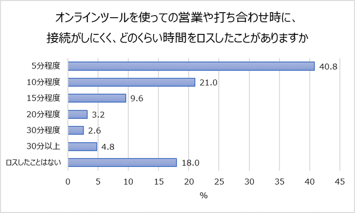 グラフ２