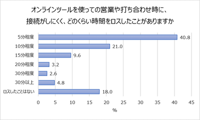 グラフ2