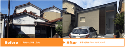 性能向上プレミアム住宅 実例