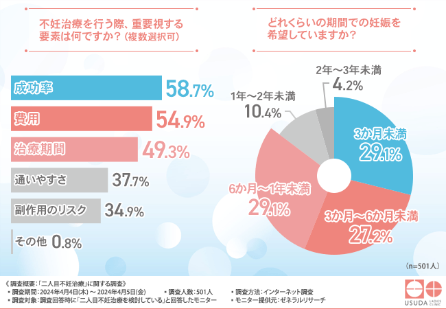 グラフ画像５