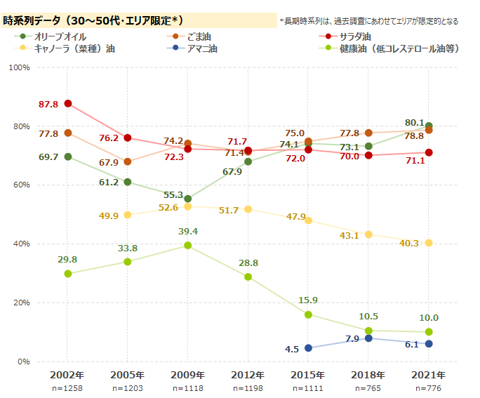 図表3-2