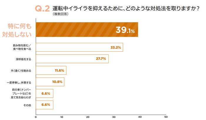 グラフ２