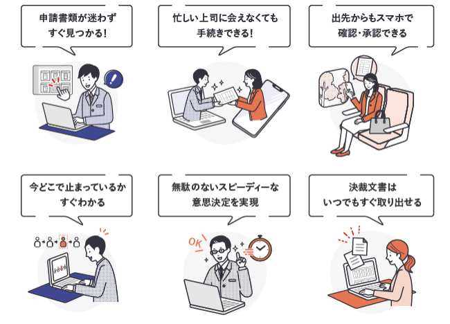 申請・決裁業務を電子化できるワークフローシステム「Create!Webフロー」