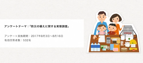 「防災のそなえ」に関するアンケート結果発表！ 69％の方が、被災に備え「携帯ラジオ、懐中電灯」などを 準備するも防災の意識に薄れが！