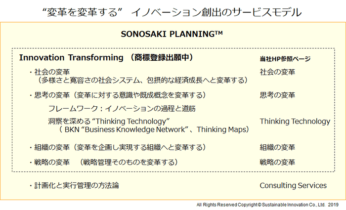 Fig.3 “変革を変革する”イノベーション創出のサービスモデル