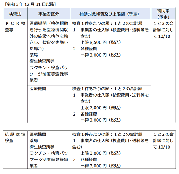 検査等費用補助