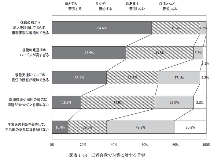 三者合意で企業に対する苦労