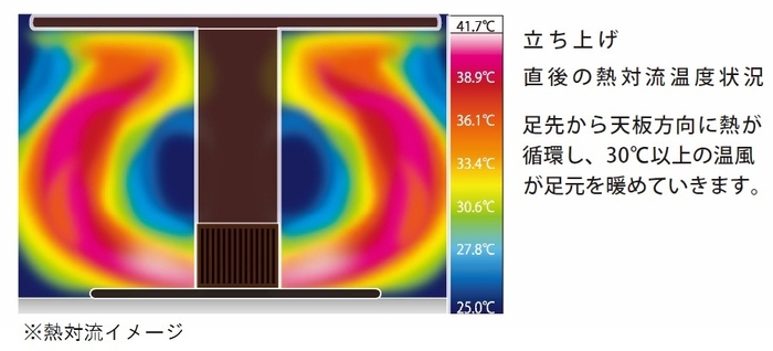 YKFDF120J1_足元ヒーター熱対流イメージ