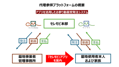 代理参拝プラットフォーム