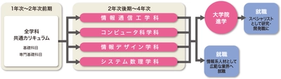 工学院大学が日本セキュリティ監査協会の寄附講義を開講 ～第一線の企業実務家を講師に情報セキュリティ人材育成～