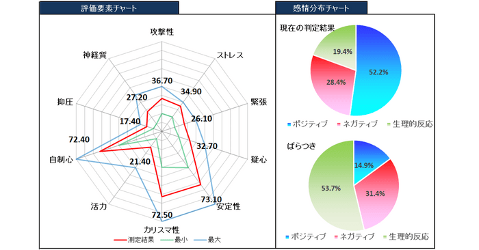 07_訓練・治療11か月後のデータ2