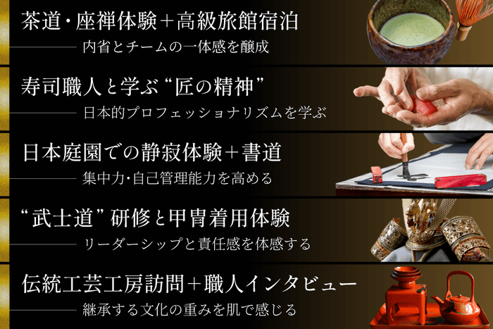 基本の5パターン