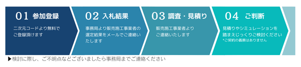 共同購入事業　参加後の流れ