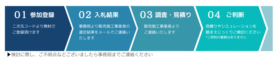 共同購入事業　参加後の流れ
