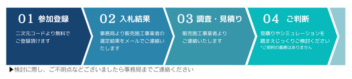 共同購入事業 参加後の流れ