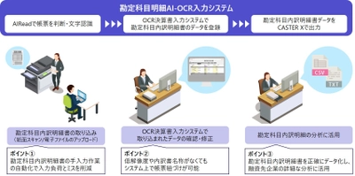 アライズイノベーションと三井情報、 「勘定科目明細AI-OCR入力システム」を開発し、 山梨中央銀行に導入