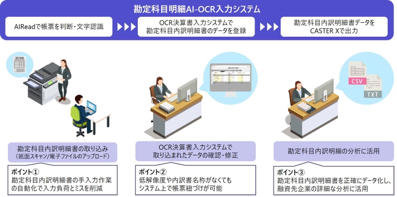 アライズイノベーションと三井情報、 「勘定科目明細AI-OCR入力システム」を開発し、 山梨中央銀行に導入