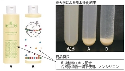 新型コロナウイルスと戦う医療従事者の方々へ 感謝の気持ちを込めて消毒効果のあるシャンプーを寄贈