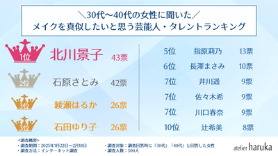 ランキング1