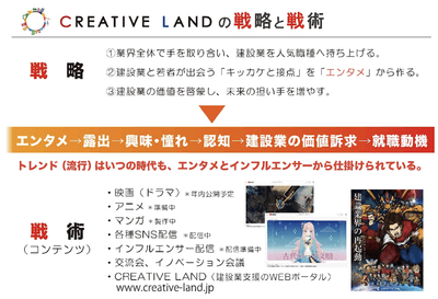 クリエイティブ・ラボ 戦略と戦術