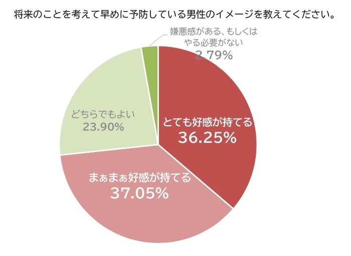 グラフ5