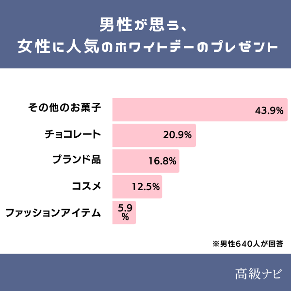 男性が思う女性に人気のプレゼント