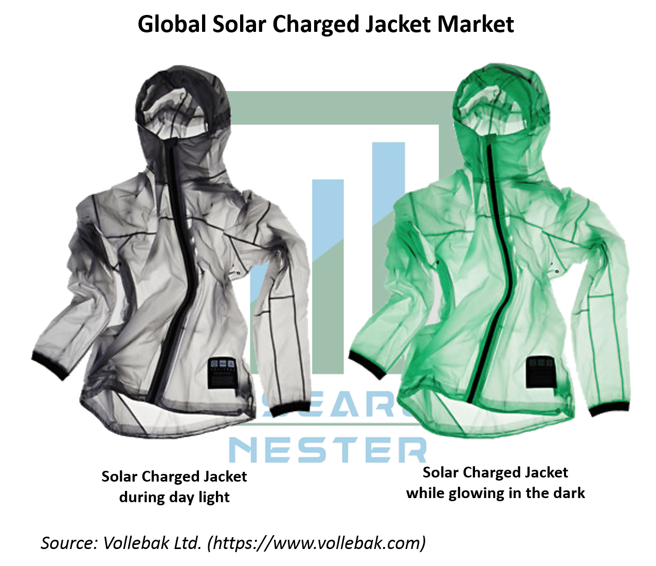 ソーラー充電ジャケットの市場規模、シェア|業界レポート、2027年
