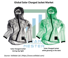 ソーラー充電ジャケットの市場規模、シェア|業界レポート、2027年