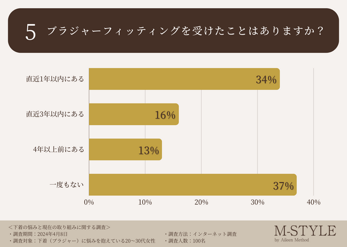 調査データ5