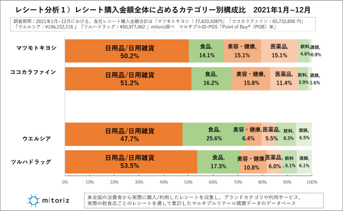 レシート分析１