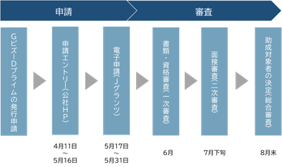 スケジュール