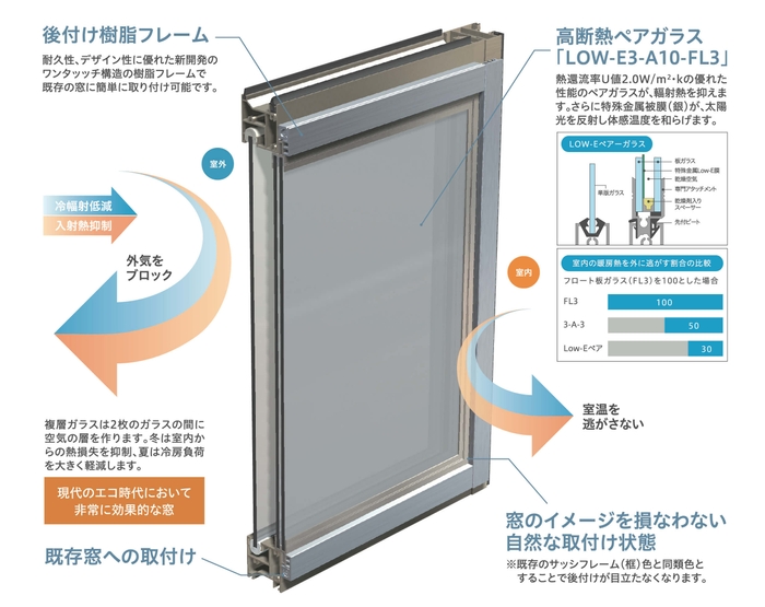 実用新案技術評価書 評価「6」を認証