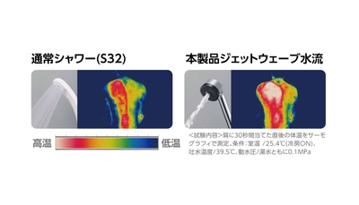 温まる水流