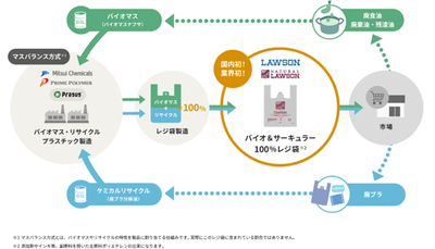 スキーム概略図
