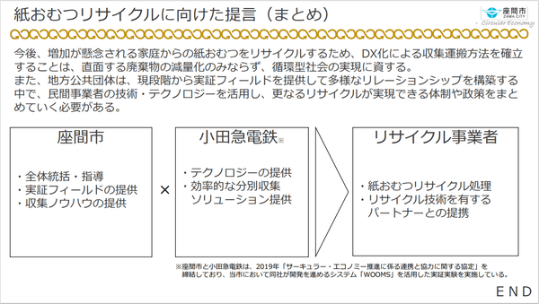 座間市環境経済部資源対策課「家庭から排出される紙おむつのリサイクル」より抜粋